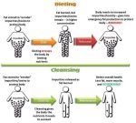 dieting-vs-detoxing